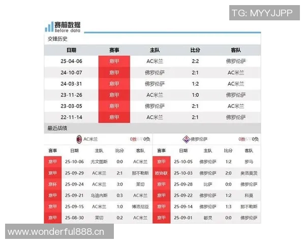 萨勒马科尔斯伤缺对阵紫百合米兰阵容再遭打击 萨勒马科尔斯伤缺对阵紫百合米兰阵容再遭打击