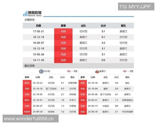 切尔西对阵桑德兰首发阵容揭晓凯塞多对决扎卡吉乌内托佩德罗领衔出战