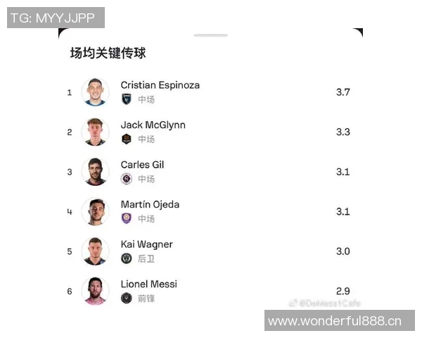 小吧译言家解读MLS薪资结构孙兴慜年薪超千万梅西依旧领衔最贵球员