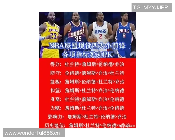 NBA新赛季25大球星评选谁将成为联盟最强小前锋之争