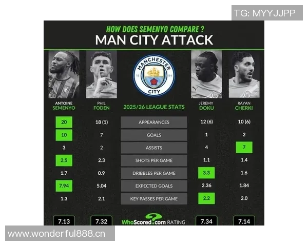 曼城全力推进塞梅尼奥转会交易切尔西已退出竞争行列